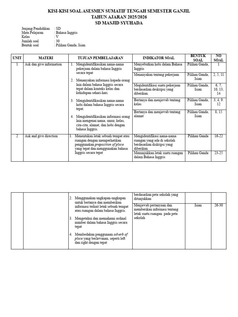 Akhirnya Terungkap Kisi-kisi Soal Kelas 5 Semester 1 Kurikulum 2013 Revisi 2021 yang Wajib Dipelajari Sebelum Ulangan