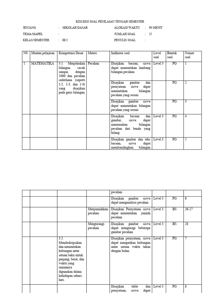 Wajib Tahu Rahasia Skor Tinggi Lewat Lembar Kisi Kisi Soal UTS Kelas 3 SD Semester 2 Wajib Tahu Rahasia Skor Tinggi Lewat Lembar Kisi Kisi Soal UTS Kelas 3 SD Semester 2